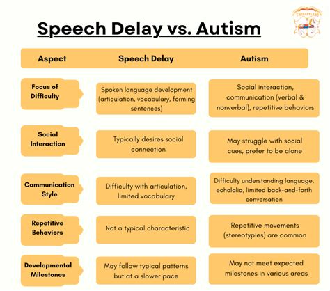 late talkers vs autism|How to Tell the Difference Between Speech Delay and .